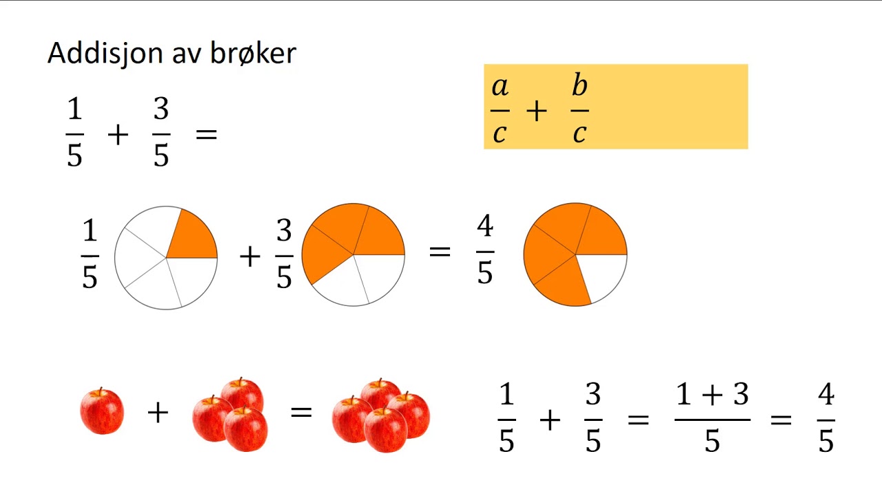 Addisjon og subtraksjon av brøker