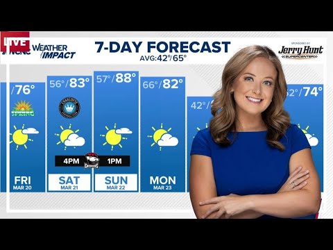 Charlotte Weather History