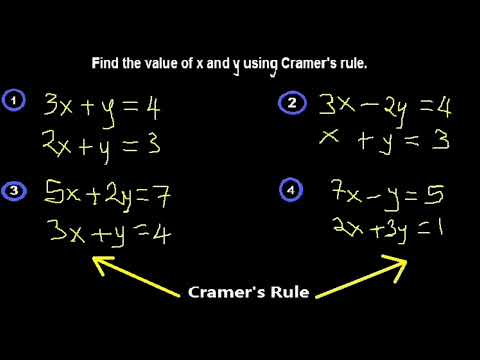 (Cramer's Rule) How