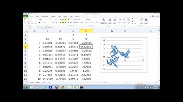 Monte Carlo Simulation of Random Walk in Excel