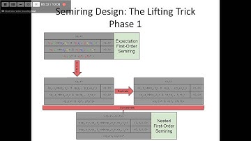 Semirings As Generative Theoretical Devices