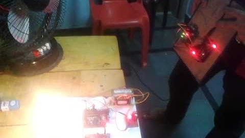 Gesture Controlled Home Appliances Control system