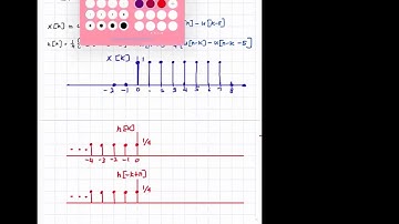 Class 7 Live - Discrete Time Convolution - March 2020  Semester - AIMST University.