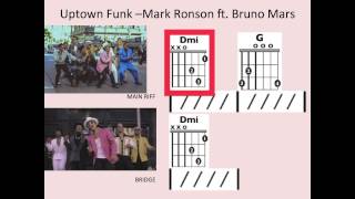 Uptown Funk - Moving chord chart