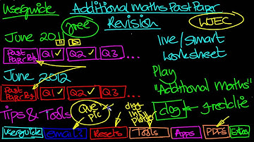 Userguide for Additional Maths 2012 2011 WJEC PPs for Mobile App