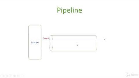 The complete ASP.NET MVC Core 2.0 Course : Startup.cs, program.cs and JSON files