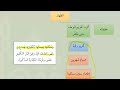 شرح عمدة الفقه عامر بهجت فقه الأسرة 11الظهار