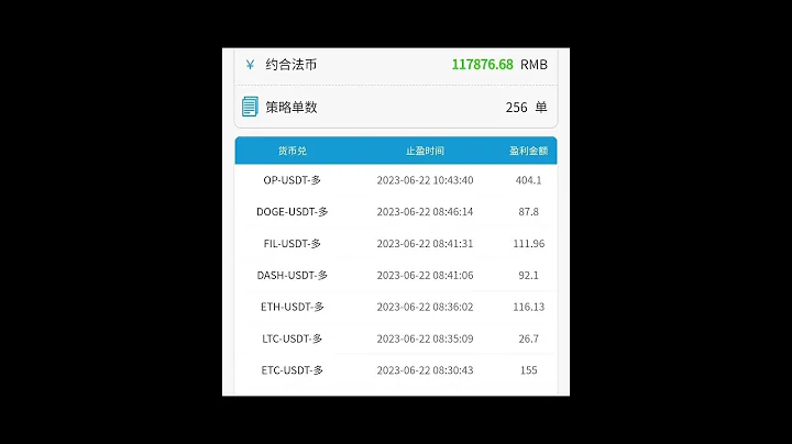 #CCG合約機器人 6月整月部分收益分享勢？逆勢？多空對沖？指標模式？這一切全自動，手動的你收益如何呢？ - 天天要聞