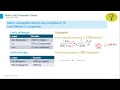 Consumer Math Part 2 - Money Management - Webinar 2/4