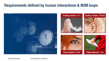 R&S Thirty-Five: Low latency, short delay and time sensitivity