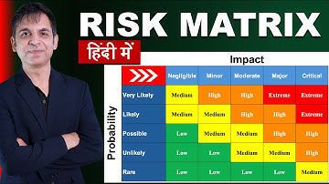 Excel Risk Matrix – Turn Risks Into Opportunities
