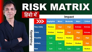 Excel Risk Matrix – Turn Risks Into Opportunities
