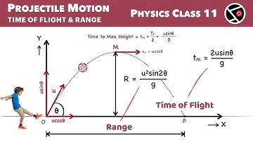 Projectile Motion | Time of Flight & Range | Class 11 Physics | NCERT | Motion in a Plane Chapter 3