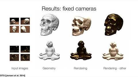 Implicit Differentiable Renderer - ECCV2020 workshop on 3DReps