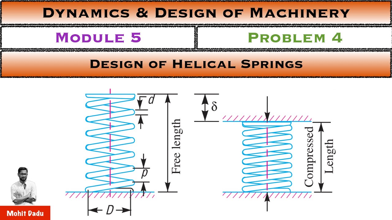 Helical Spring Design Problem 1 YouTube
