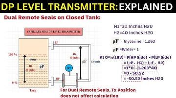 Differential Pressure Level Transmitter Tutorial for beginners