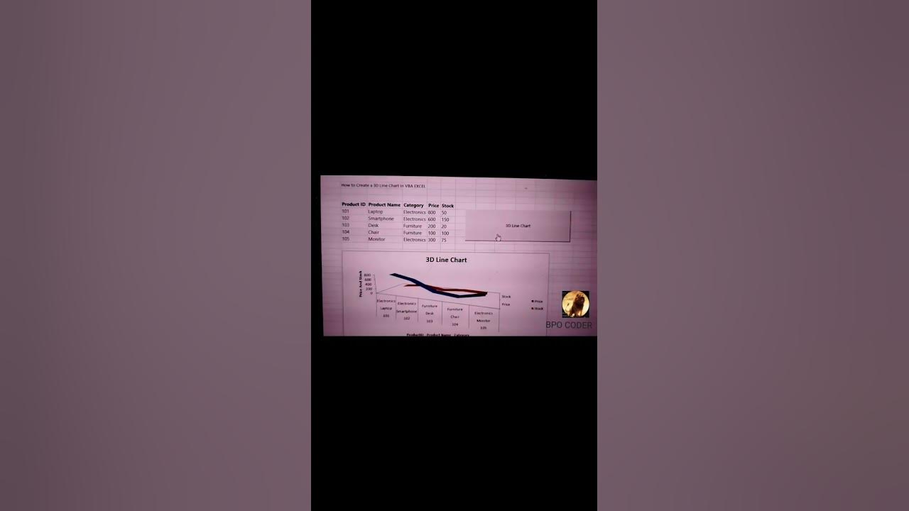 How to create a 3d line chart in vba excel coding bpo coder vba 