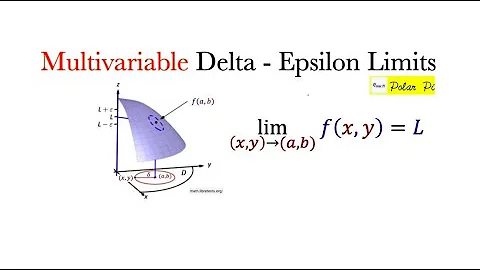 Delta-Epsilon Limits for a function of two variables f(x,y) - The Big Picture