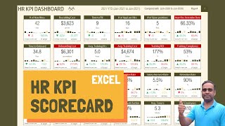 HR KPI Scorecard and Dashboard in Excel - Simplify HR Analytics