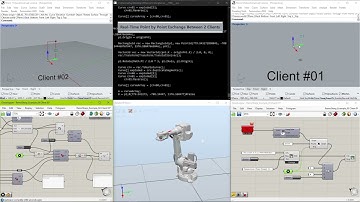 RemoSharp and Remote Real-Time Robotics (Back/Forth)