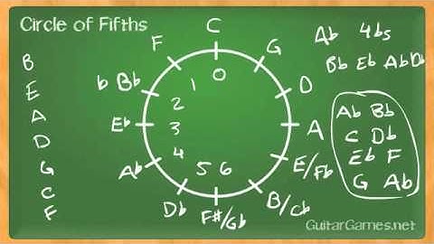 Circle Of Fifths - Part 2