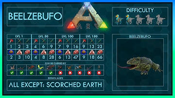 Beelzebufo (Frog) easy Tame 5 Strategies + Abilities | Full Guide + Trap | Ark