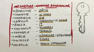 18)📍ATS-14/ Mezhepler-Anahtar Kavramlar 🔑 18)📍ATS-14/ Mezhepler-Anahtar Kavramlar 🔑