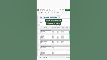 Unlock the Power of Google Sheets with ChatGPT! #shorts #short