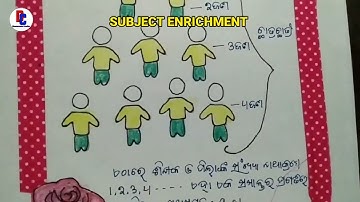 10th class FA 4 Mathematics Portfolio and Subject enrichment 2022-23