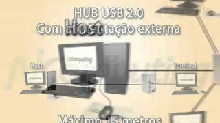 Como Instalar N-Computing U170 ( Passo a Passo Completo ) | Virtualização de PC via USB Como Instalar N-Computing U170 ( Passo a Passo Completo ) | Virtualização de PC via USB