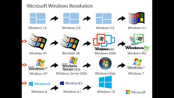 ALL MICROSOFT WINDOWS STARTUP and SHUTDOWN SOUND in ONE VIDEO!