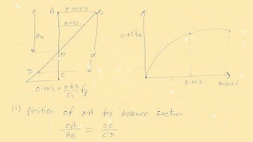 RCC Singly r/f Rectangular Section Design Queations by Bharat Kumar Mahawar