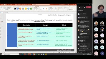 FS BITESIZE - Language Techniques
