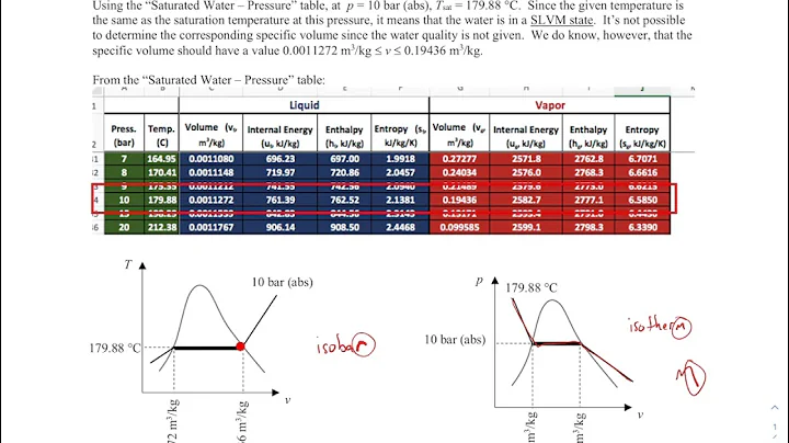 Property Evaluation Example - Properties 01