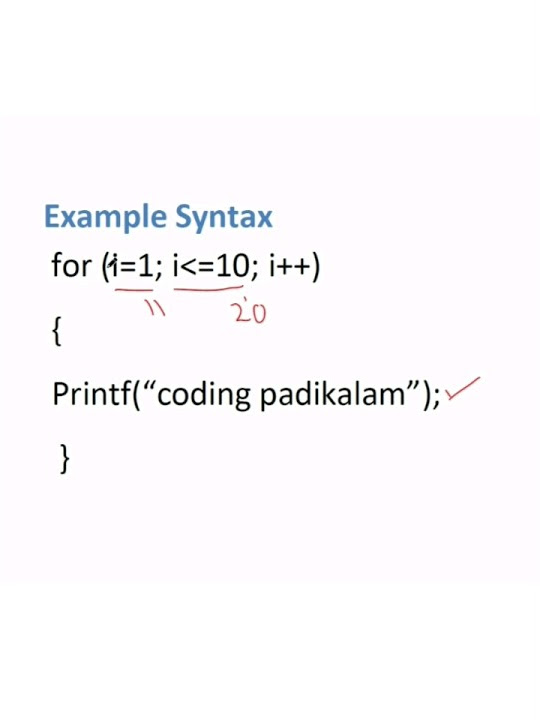 Exploring For Loop Syntax with Examples in C Programming #coding # ...