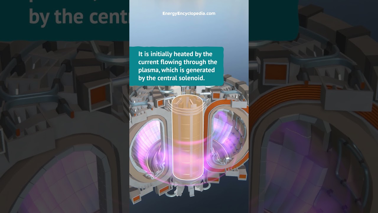 ITER  - Starting a Tokamak