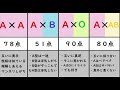 血液型で解る人の相性