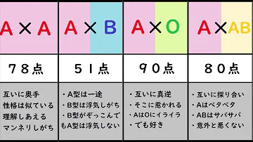 鬼滅の刃柱血液型あるある 鬼滅の刃柱血液型あるある