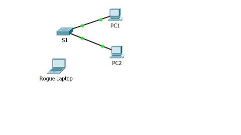 [CCNA v6] Packet Tracer 5.2.2.7 Configuring Switch Port Security