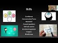 Sports Psychology & Mental Performance by Taylor L