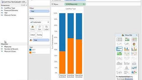 Tableau Dashboard CashFlow Analytics   Tableau han