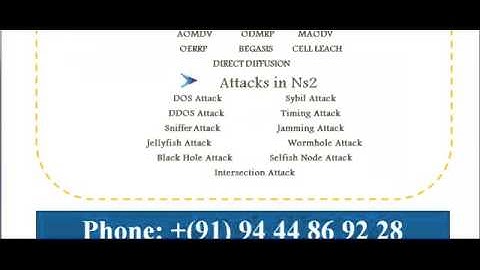 WIRELESS COMMUNICATION PROJECTS IN DELHI