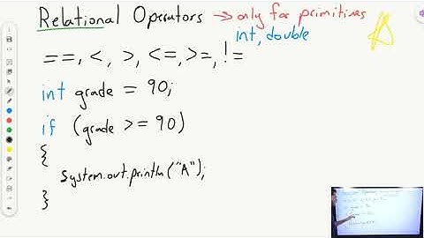 Java Simple Relational Operators | AP CSA Unit 3