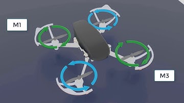 Drone Simulator Course | Level 5 : Understanding Yaw motion | Theory