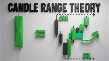 ICT Candle Range Theory Explained In Hindi | Smart Money Price Action Guide | ICT Concepts