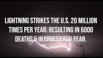 TALOS Compact Lightning Detectors