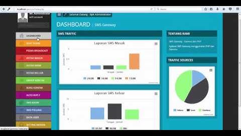 Aplikasi Web SMS Gateway dengan PHP Mysql dan Gammu