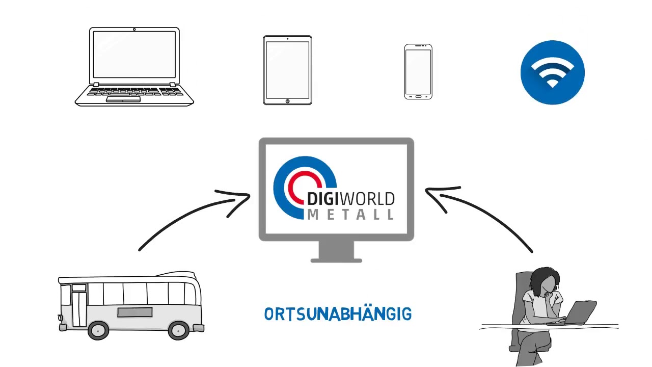 Was ist die DigiWorldMetall eigentlich?