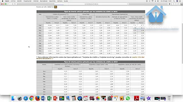 ¿Cuáles son los préstamos más abusivos?