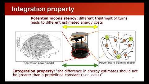 IPL: An Integration Property Language for Multi-Model Cyber-Physical Systems